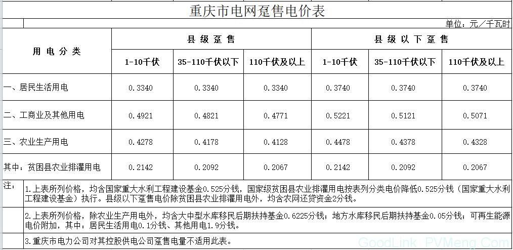 重庆供电局收入（重庆供电局收入如何）-图2