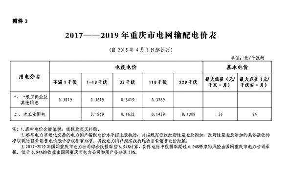 重庆供电局收入（重庆供电局收入如何）-图3