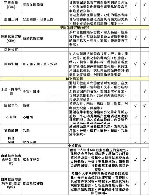 爱康国宾收入构成（爱康国宾工作）-图3