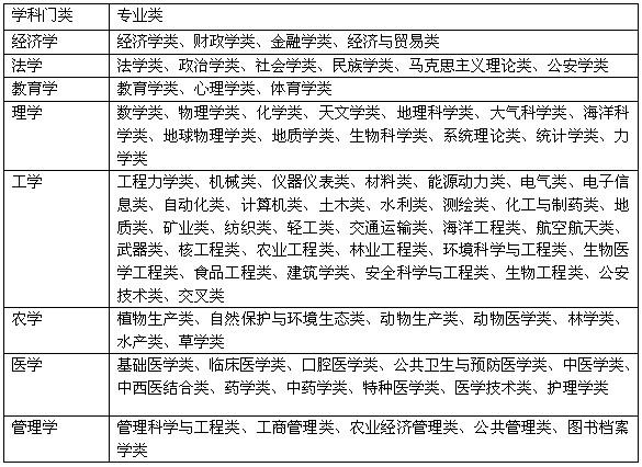 理科收入（理科生收入最高的专业）-图2