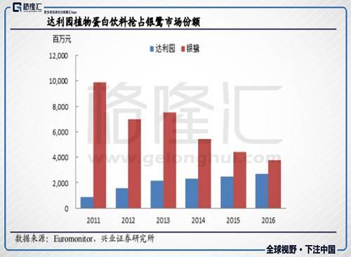 银鹭业务组长收入（银鹭业务员工资待遇）-图2