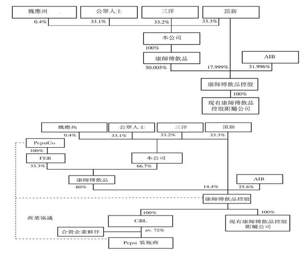 银鹭业务组长收入（银鹭业务员工资待遇）-图3