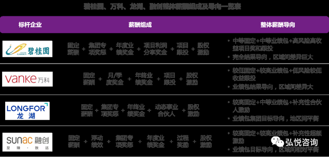 融创工程主管收入（融创工程管理工资待遇）-图1