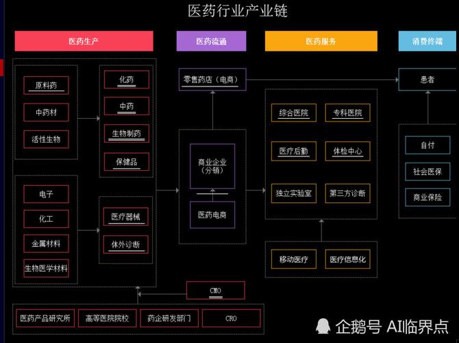 医疗行业法务收入（医药行业法务）-图2