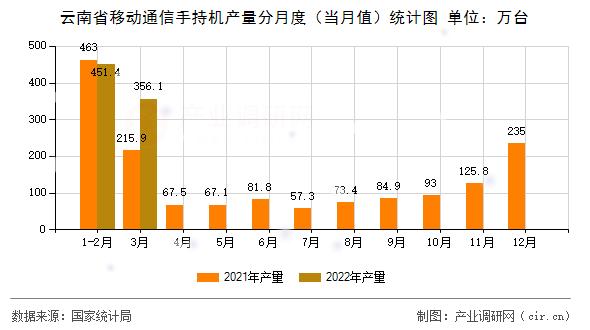 云南移动的收入（云南移动收入规模）-图1