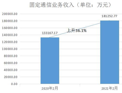 云南移动的收入（云南移动收入规模）-图2