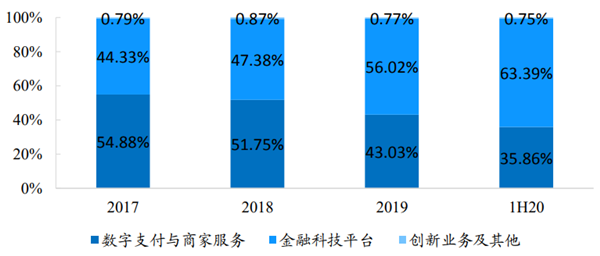 蚂蚁金服bd收入（蚂蚁金服bd收入多少）-图2