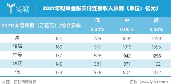 蚂蚁金服bd收入（蚂蚁金服bd收入多少）-图1