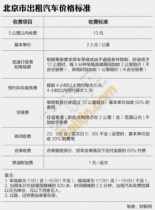 北京出租车司机收入（北京出租车司机收入影响公租房吗）-图2