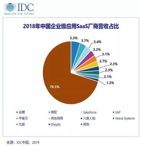 金蝶软件营销收入（金蝶 营收）-图1