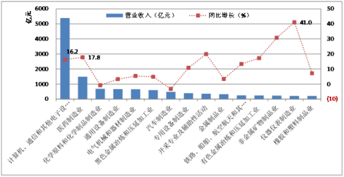 高新企业高新技术收入（高新企业高新技术收入占比）-图2