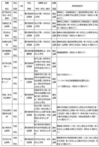 宁波技师学院老师收入（宁波技师学院招聘2020年）-图1