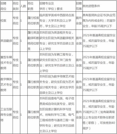 宁波技师学院老师收入（宁波技师学院招聘2020年）-图3