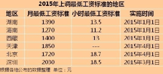 2015收入分配改革（收入分配改革试点）-图2