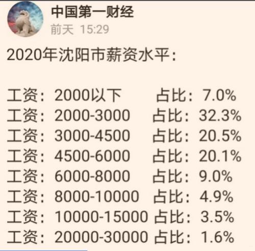 沈阳的平均收入（沈阳平均工资收入）-图1