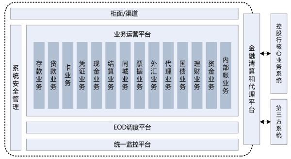 地方银行投行部收入（银行投行部值得去吗）-图3