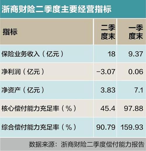 浙商财险收入（浙商财险收入多少）-图1