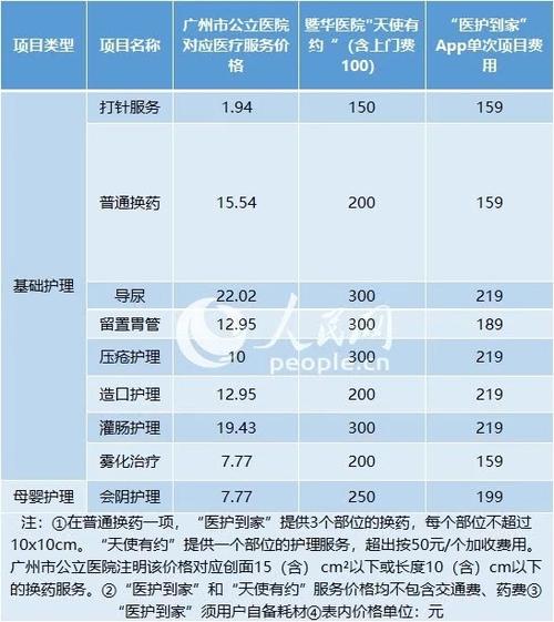 广州哪家医院收入高（广州哪家医院收入高）-图3