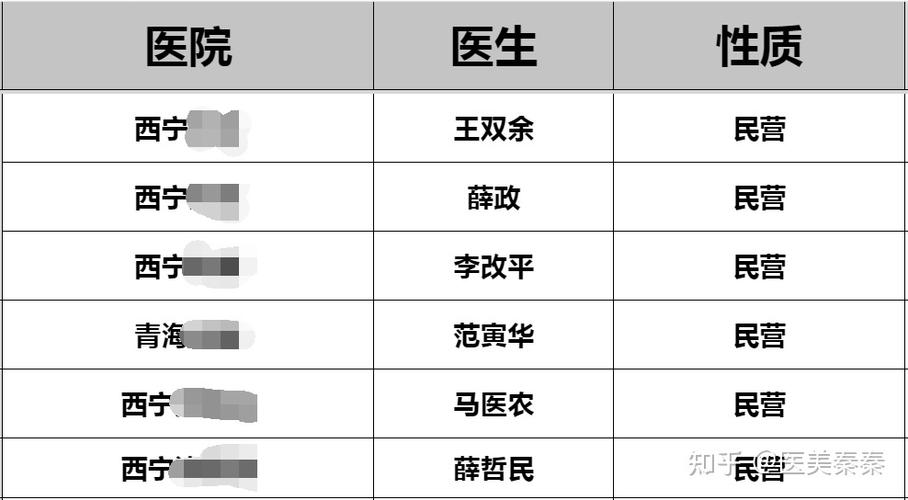 青海医生的收入（西宁医生工资）-图3