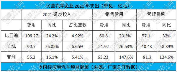 卖车收入怎么样（卖车收入怎么样算）-图2