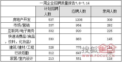 市场营销经理收入（市场营销经理找工作）-图1