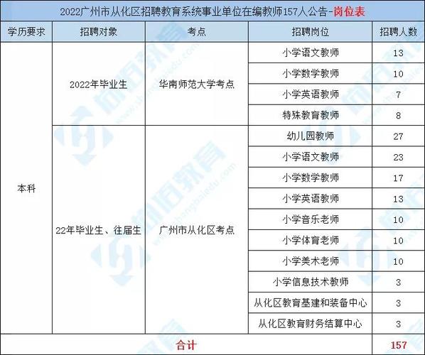 从化教师收入（从化教师收入高吗）-图2