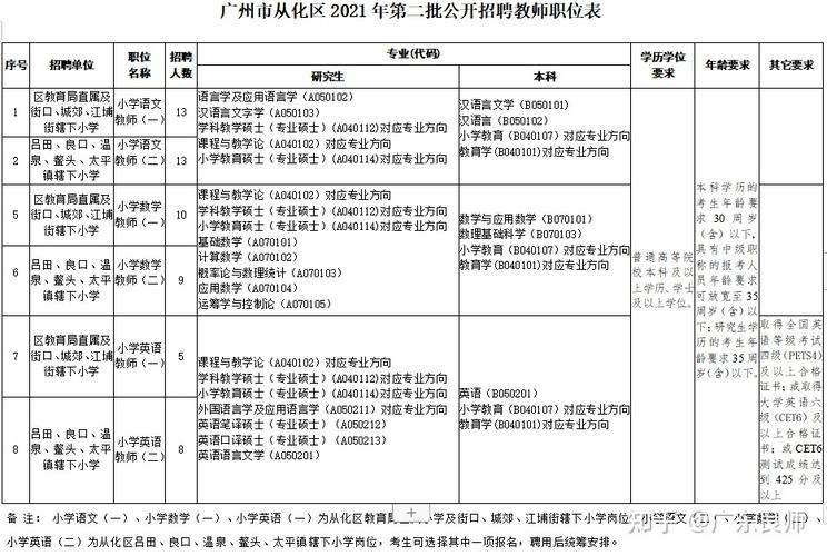 从化教师收入（从化教师收入高吗）-图3