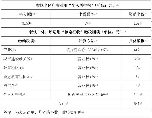 饭店收入多少（饭店收入多少交个人所得税）-图1