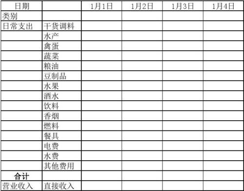 饭店收入多少（饭店收入多少交个人所得税）-图3