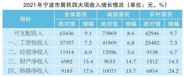 宁波月收入8000（宁波月收入1万是什么水平）-图2