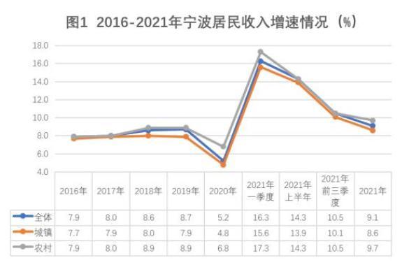 宁波月收入8000（宁波月收入1万是什么水平）-图3