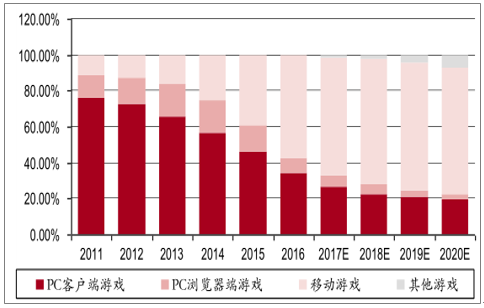 游戏动画收入（游戏动画就业前景）-图3