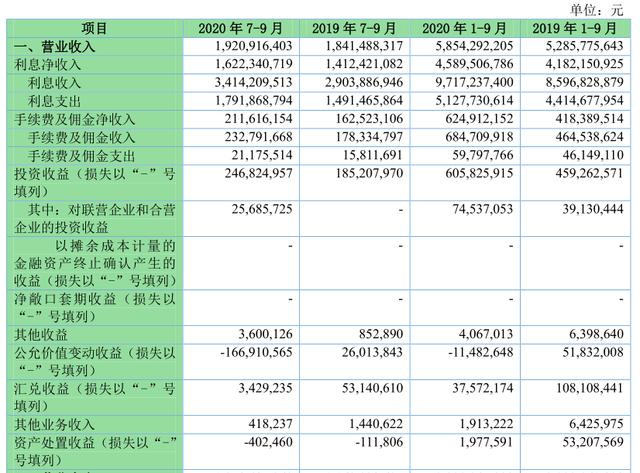 齐鲁银行收入（齐鲁银行收入多少）-图1