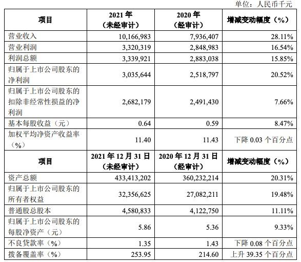 齐鲁银行收入（齐鲁银行收入多少）-图2