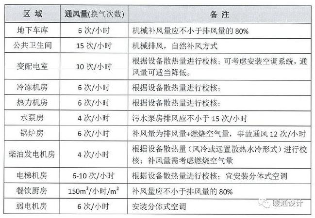 暖通设计师收入（暖通设计待遇）-图2