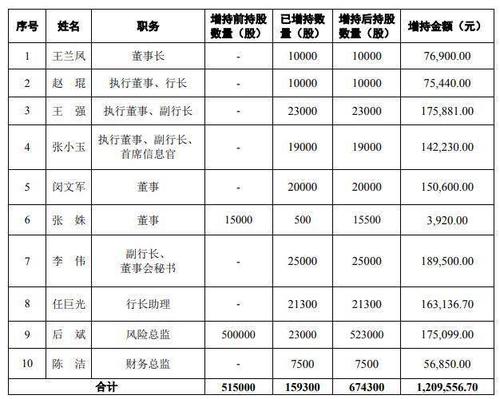 苏州银行收入（苏州银行收入水平）-图1