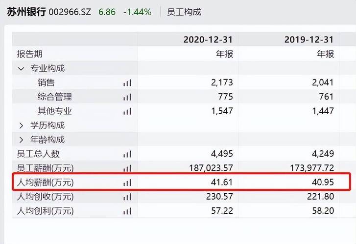 苏州银行收入（苏州银行收入水平）-图3