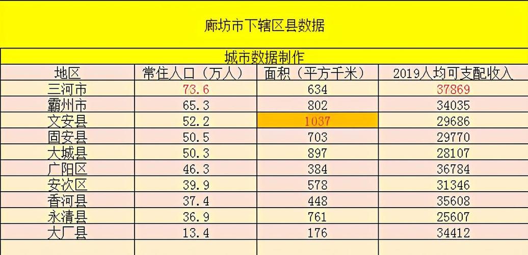 固安人均收入（固安人均收入是多少2020）-图2