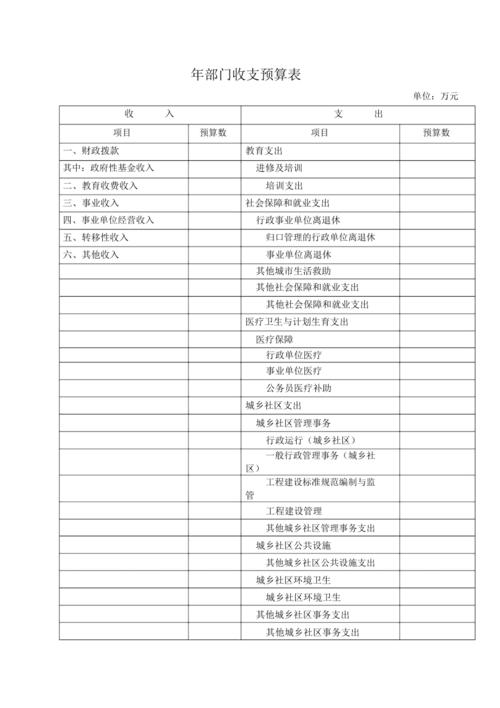 甲方预决算部门收入（部门预算收入的内容）-图1