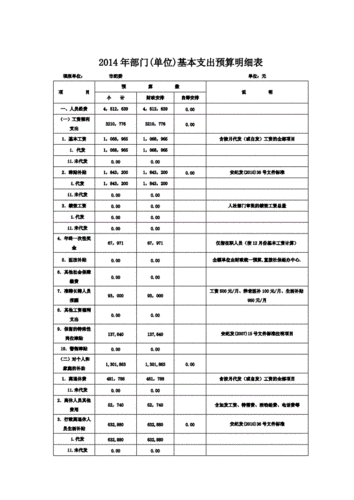 甲方预决算部门收入（部门预算收入的内容）-图3