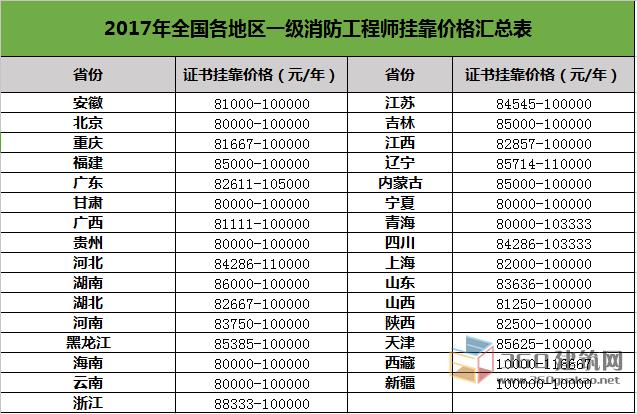 消防工程师收入（消防工程师收入怎么样）-图2