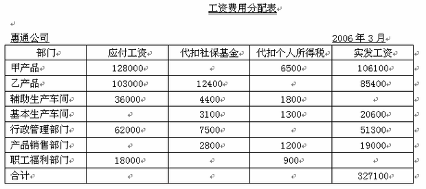 工资是收入分配（收入属于什么分配）-图2