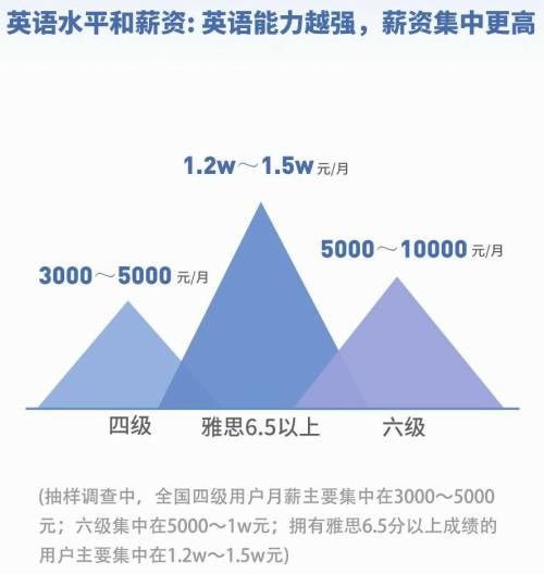 人均收入水平英文（人均收入水平的英文）-图1