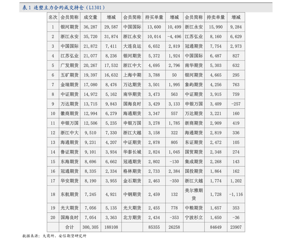 中钢集团收入（中钢集团收入多少）-图1