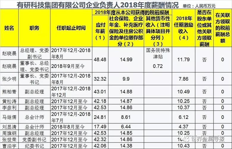 中钢集团收入（中钢集团收入多少）-图3