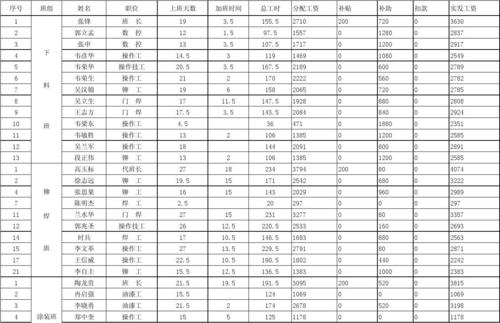 国内技工收入（中国的技工待遇怎么样）-图1