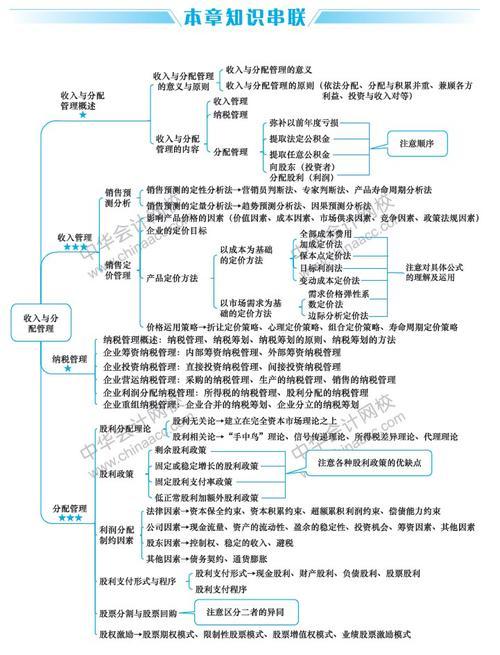 会计上收入的概念（会计上收入的概念及分类）-图3