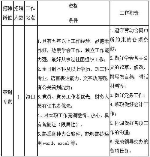 月收入6000在海口（海口打工工资高吗）-图1