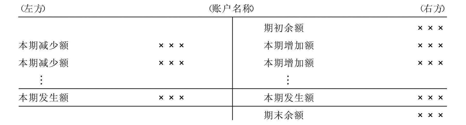 收入类账户都有啥（收入类账户的具体结构）-图1