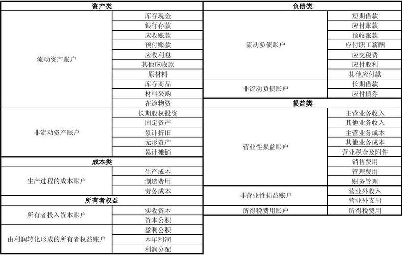 收入类账户都有啥（收入类账户的具体结构）-图2